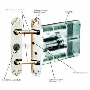 Door Closing Devices